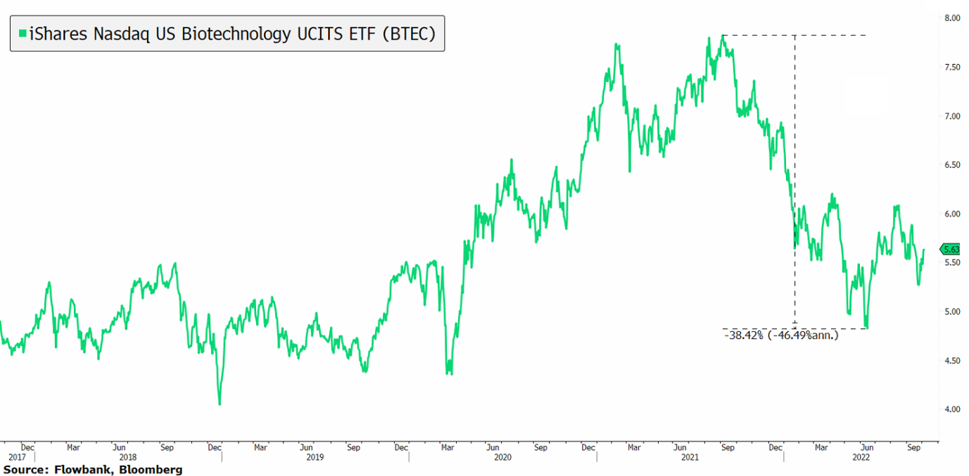 2022.10.12.iShares Nasdaq