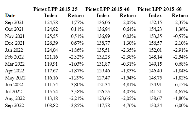 2022.10.14.Pictet LPP