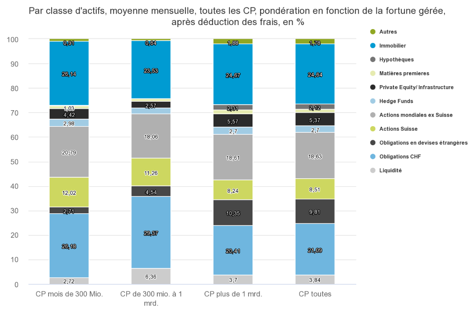 2022.10.14.Structure de placement