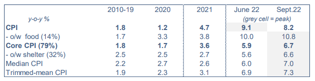 2022.10.17.CPI