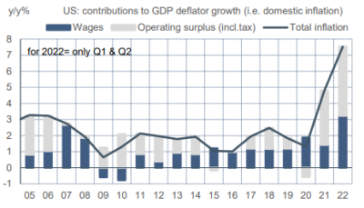 2022.10.17.GDP Deflator