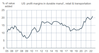 2022.10.17.US margins