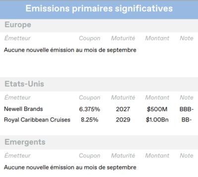 2022.10.18.Emissions