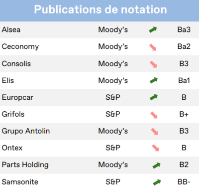 2022.10.18.Publication de notation