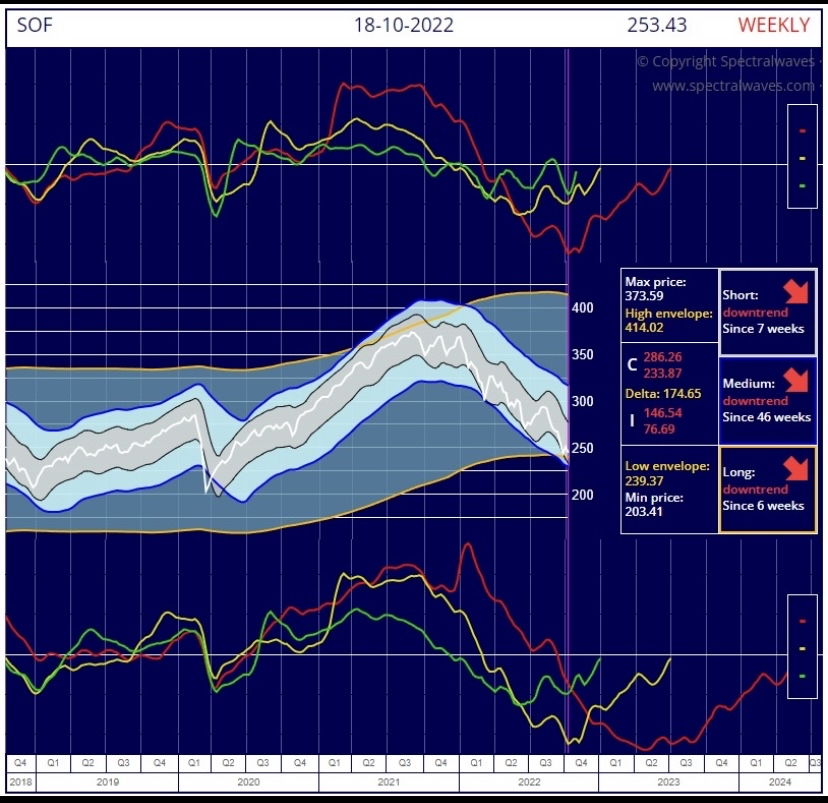2022.10.21.SME suisses