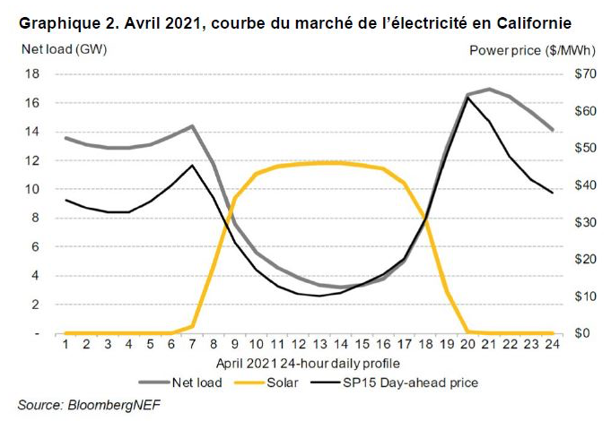 2022.10.27.Electricité