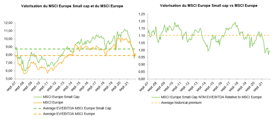 2022.10.27.MSCI Europe