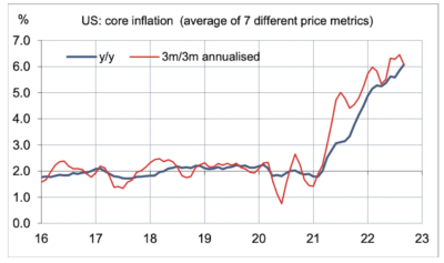 2022.10.31.inflation sous-jacente