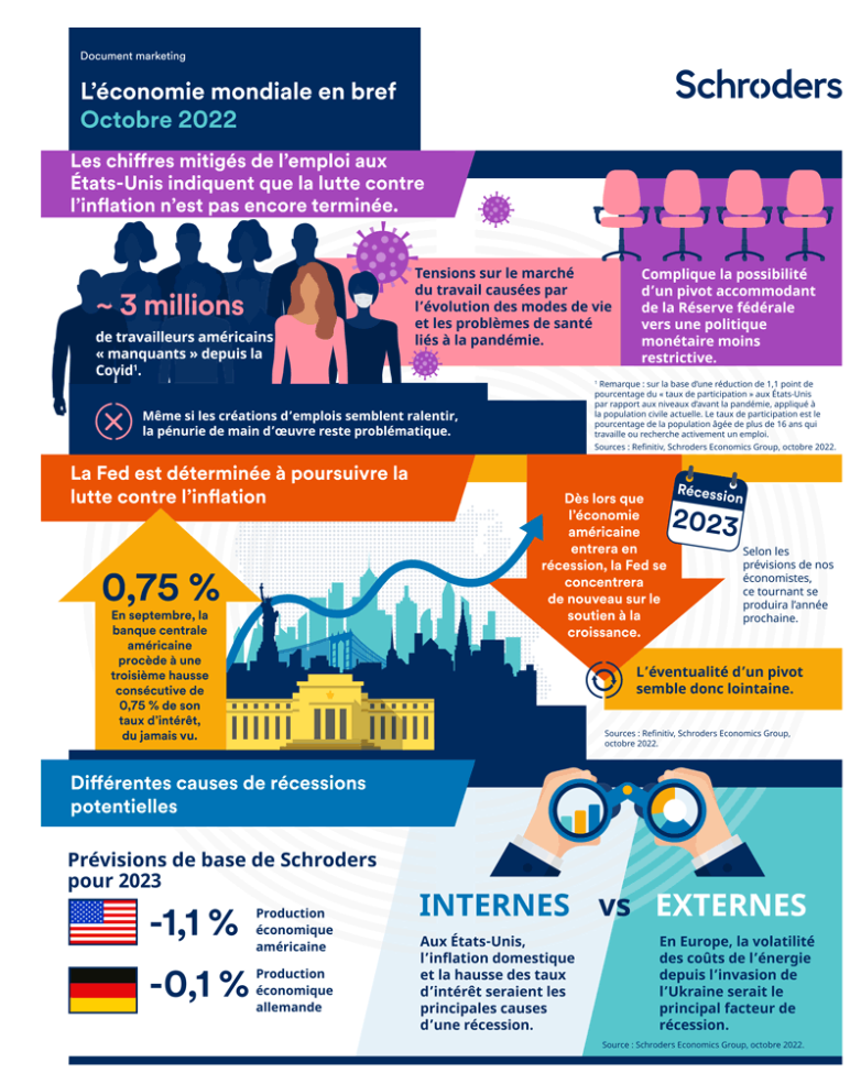 2022.11.03.Economie mondiale