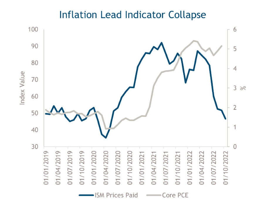 2022.11.08.Inflation