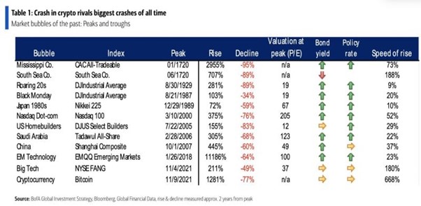 2022.11.14.Krach bitcoin
