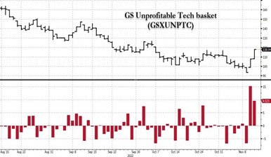 2022.11.14.Tech basket