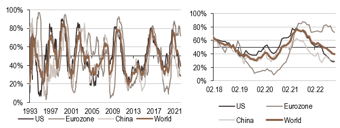 2022.11.16.World inflation nowcaster