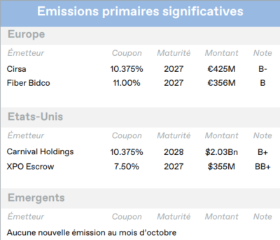 2022.11.18.Emissions primaires