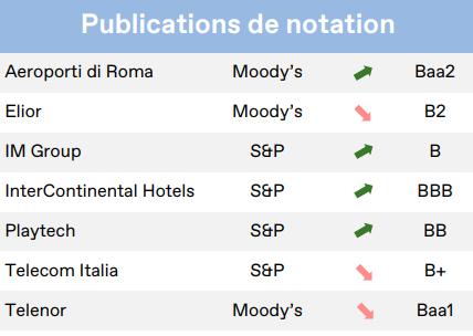 2022.11.18.Publication de notation