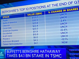 2022.11.21 Berkshire Hathaway