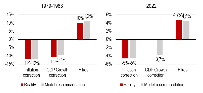 2022.11.23.Inflation GDP