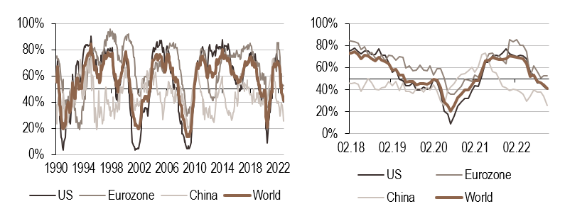 2022.11.23.Nowcaster de croissance