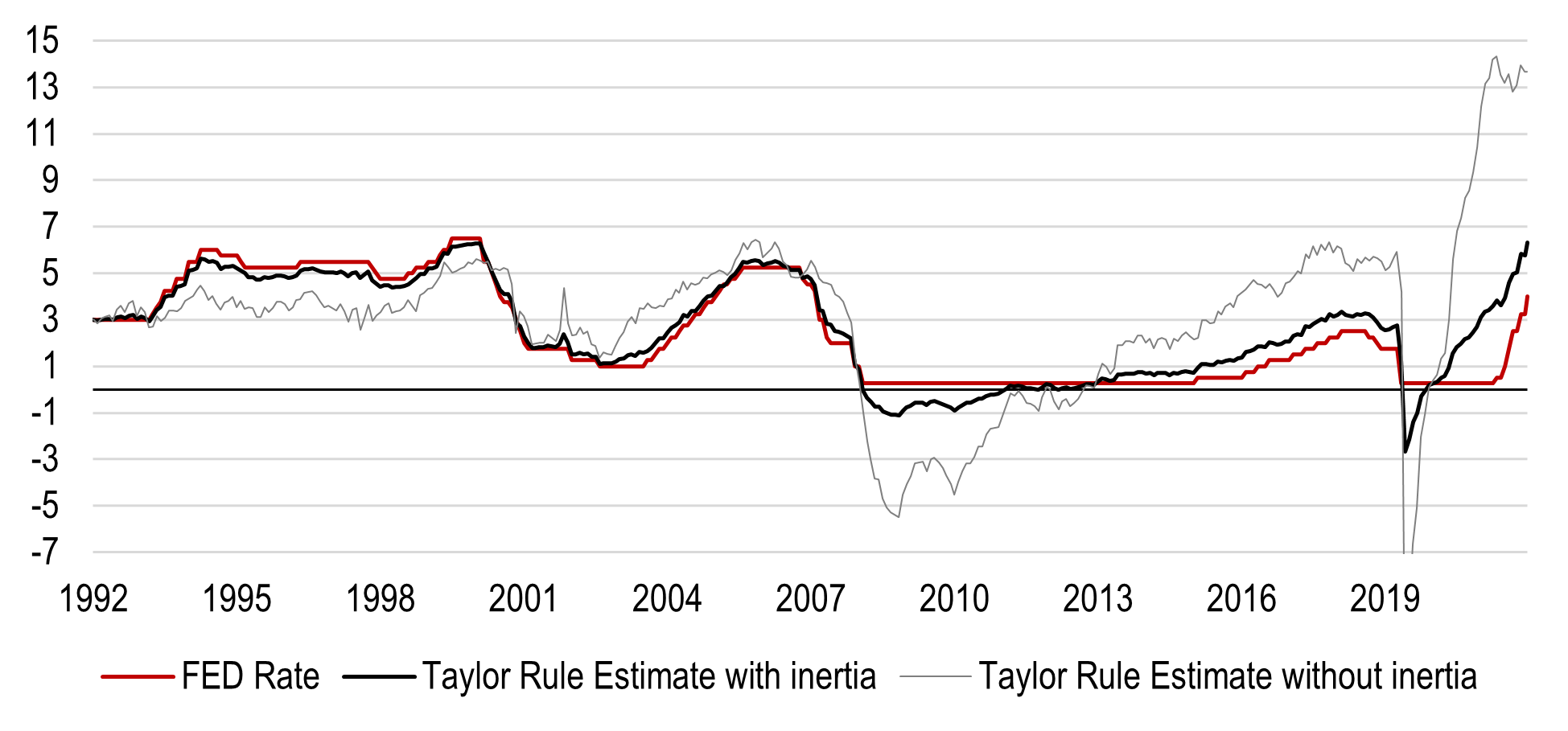 2022.11.23.Taylor rules