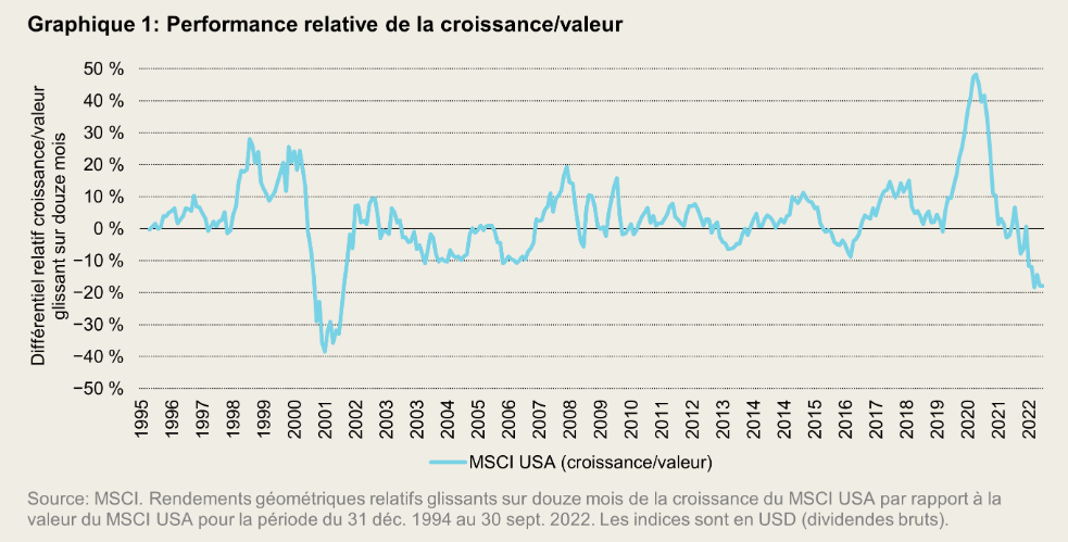 2022.11.24.Croissance vs Value