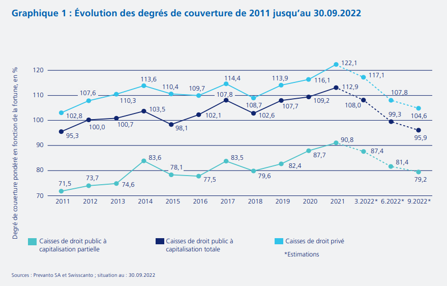 2022.11.24.Degré de couverture