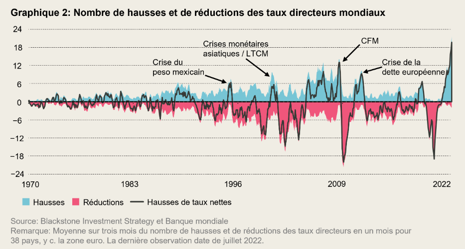 2022.11.24.Taux directeurs