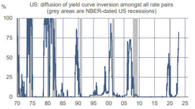 2022.11.28.Diffusion index