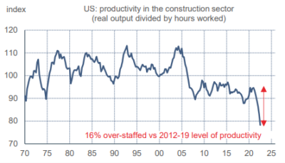 2022.11.28.US productivity