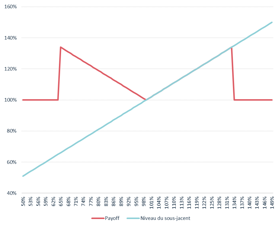 2022.11.29.TwinWin_Article_Graph1