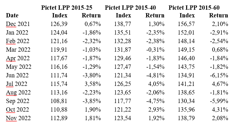 2022.12.12.Pictet LPP