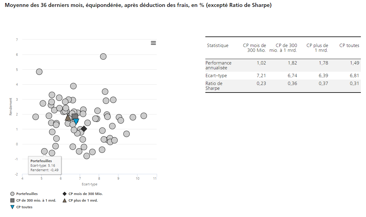 2022.12.12.Ratio de Sharpe