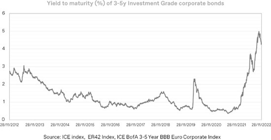 2022.12.12.Yield to Maturity