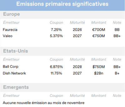 2022.12.15.Emissions primaires