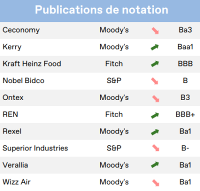 2022.12.15.Publications de notation
