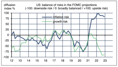 2022.12.19.Balance des risques sur l'inflation et la croissance
