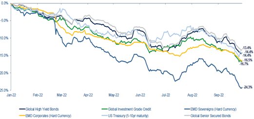 2022.12.20.CS Global Loan