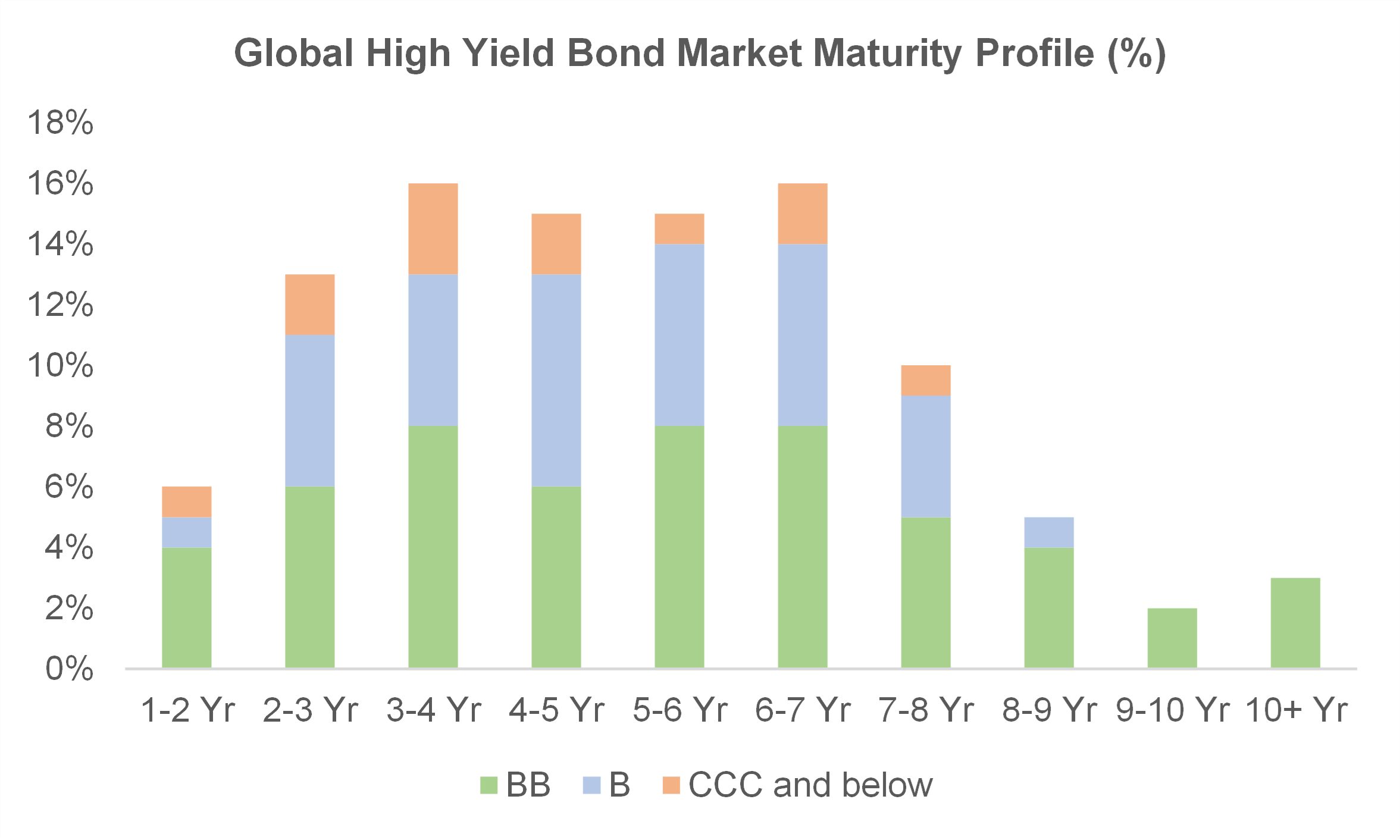 2022.12.20.Maturity Index