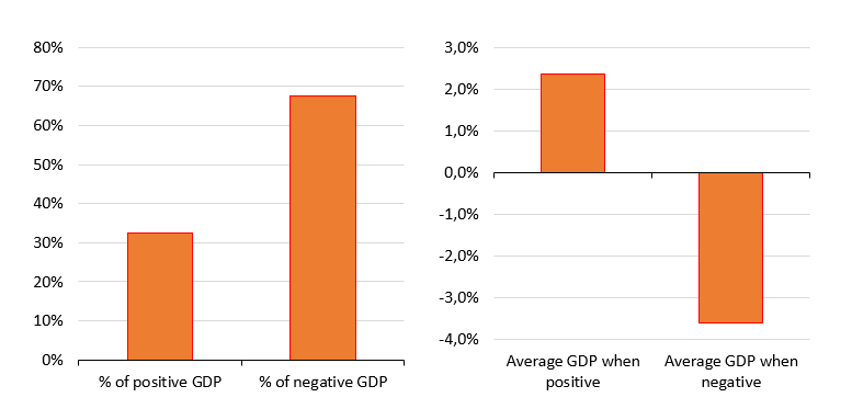 2022.12.22.Croissance GDP