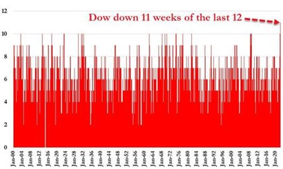 2022.6.20.Dow Jones