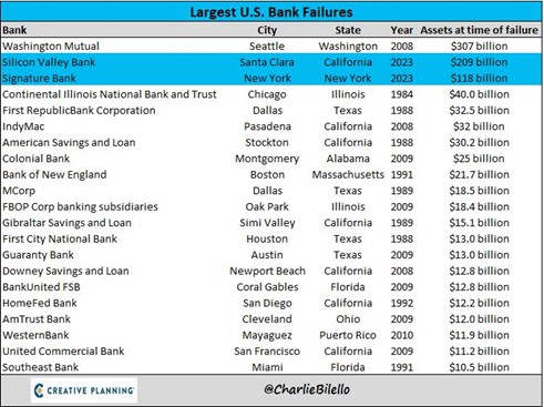 2023.003.20.US banks