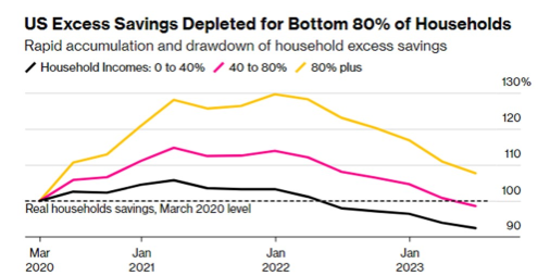 2023.01..09.Excess savings