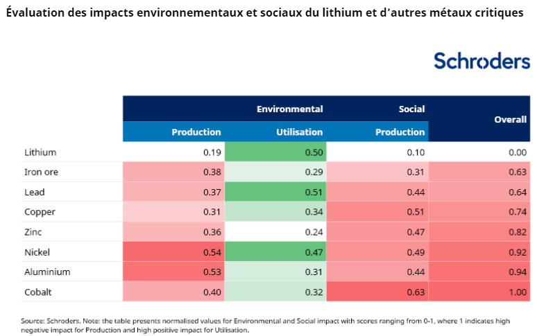 2023.01.05.Impact environnemental