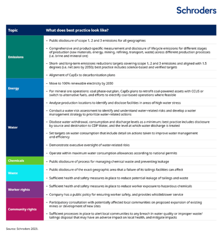 2023.01.05.Impact lithium