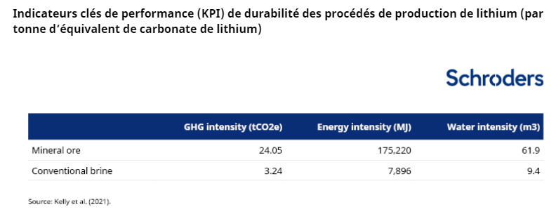 2023.01.05.Indicateur clé