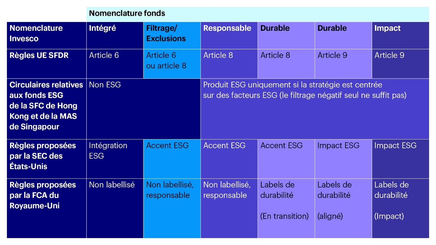 2023.01.09.Nomenclature fonds ESG