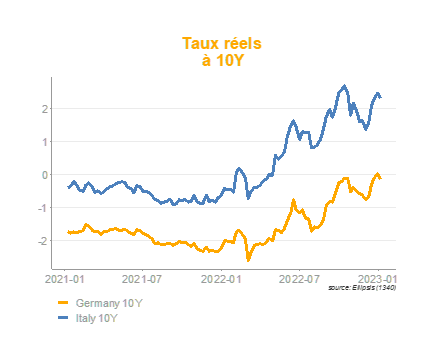 2023.01.09.Taux Europe