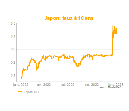 2023.01.09.Taux Japon