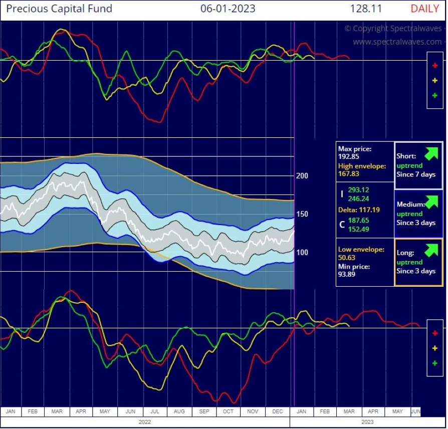 2023.01.11.Metal fund