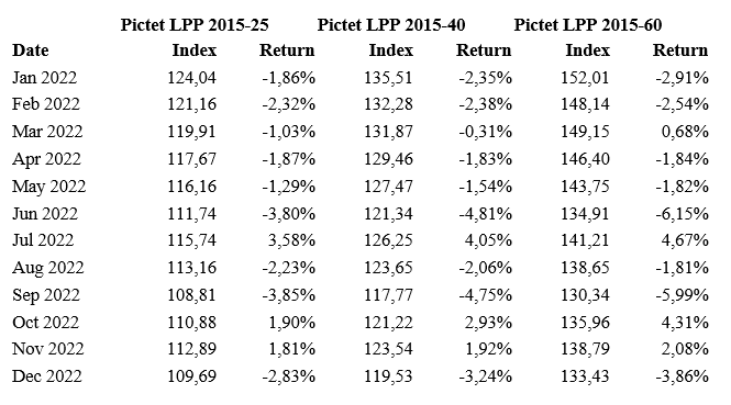 2023.01.12.Pictet LPP