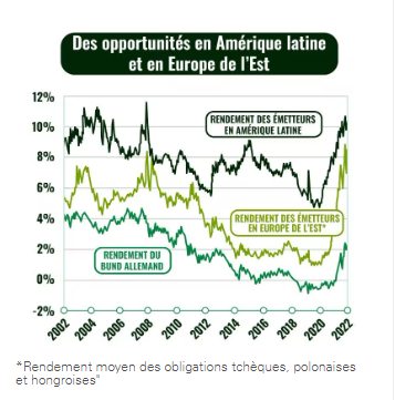 2023.01.12.Rendement pays émergents